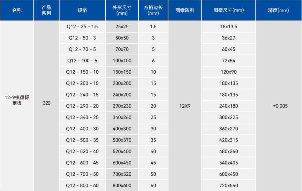 320 12 9棋盘标定板