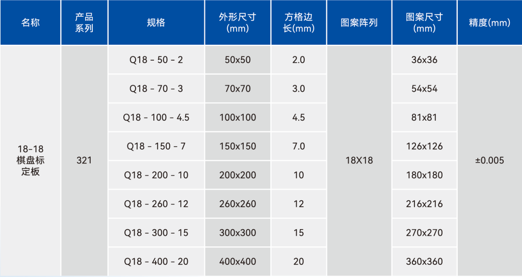 320 12 9棋盘标定板